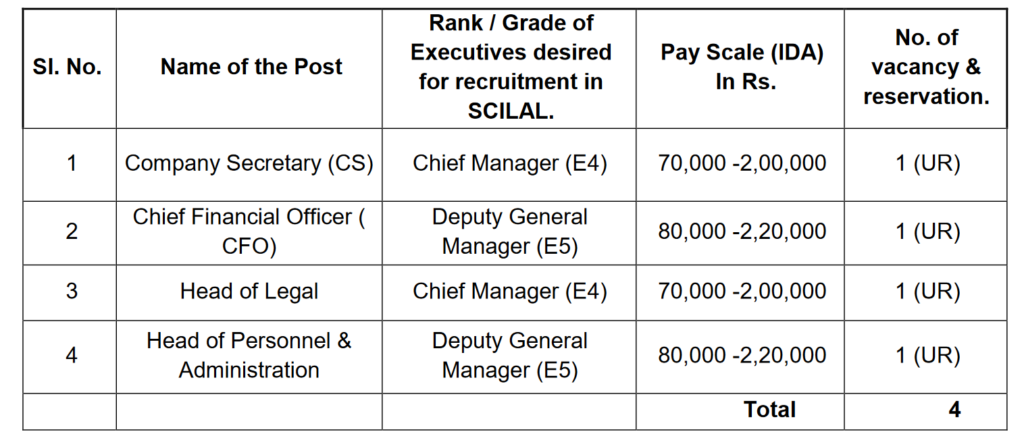 Vacancy Details of SCILAL Recruitment