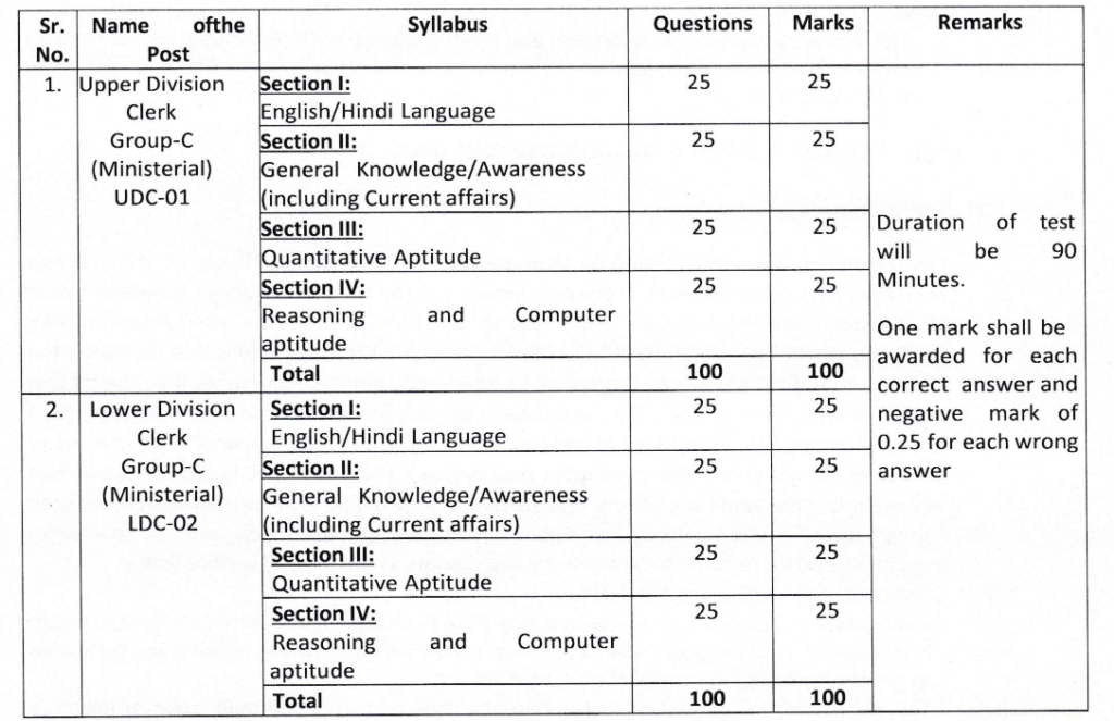 Computer Based Test (CBT) pattern ICMR-NITVAR 