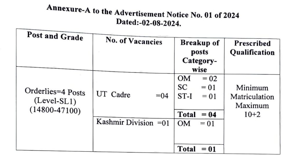 Jammu and Kashmir Legal Services Authority Recruitment 2024: Apply Now for Class 4th Posts