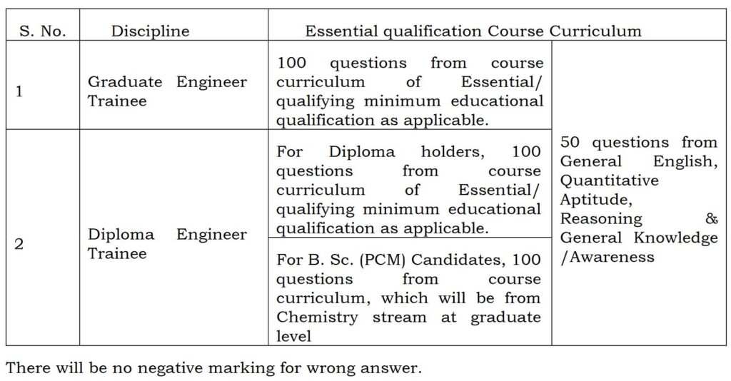 HURL Engineer Trainee Recruitment 2024 Notification Out, Apply Online Now, Check Exam Pattern