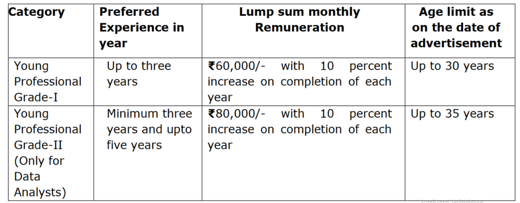 Age Limit CCI Recruitment 2024