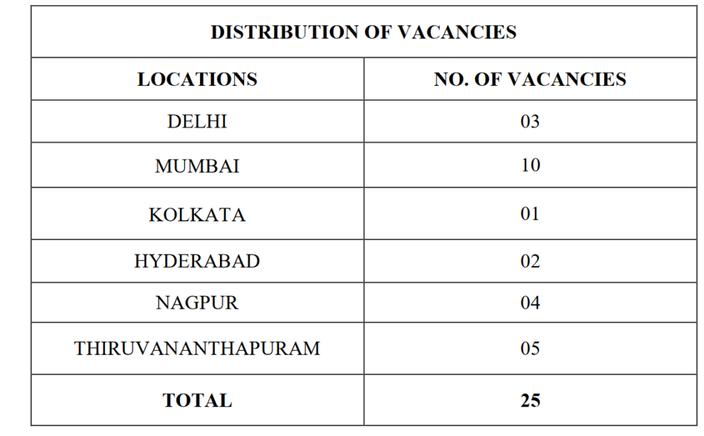 Vacancy Details of AIESL Graduate Engineer Trainee Recruitment 2024