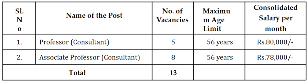 Vacancy Details of NIEPMD Recruitment