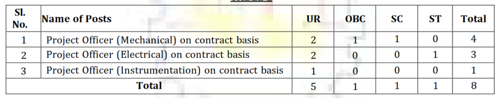 Vacancy Details of CSL Project Officer Recruitment 2024