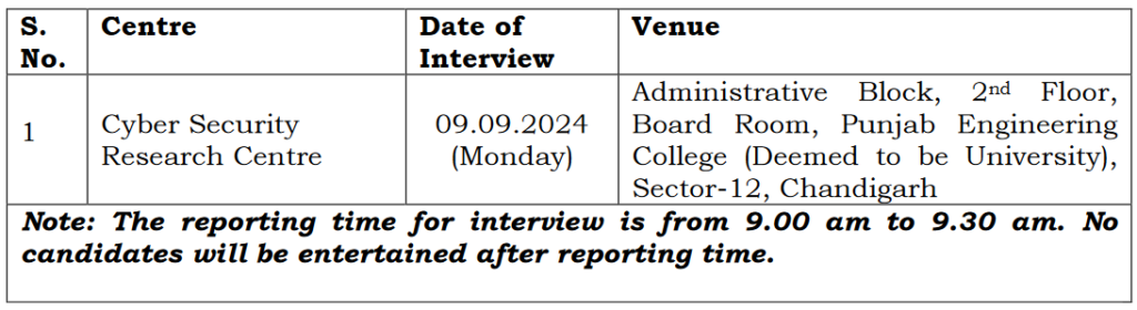 Walk-in-Interview details of PEC Recruitment 2024