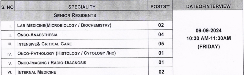 Vacancy Details of Delhi State Cancer Institutes Recruitment 2024