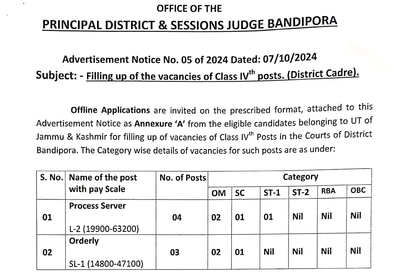 Class IV Jobs in KASHMIR, notification out check details