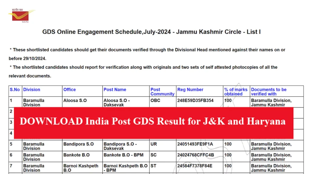 India Post GDS Result 2024 released for Jammu and Kashmir, Haryana, Download Merit List