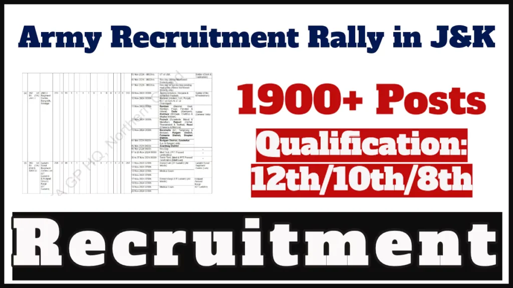 Army Recruitment Rally 2024 in Jammu and Kashmir, 1900+ Vacancies, Check Venue, Dates Here