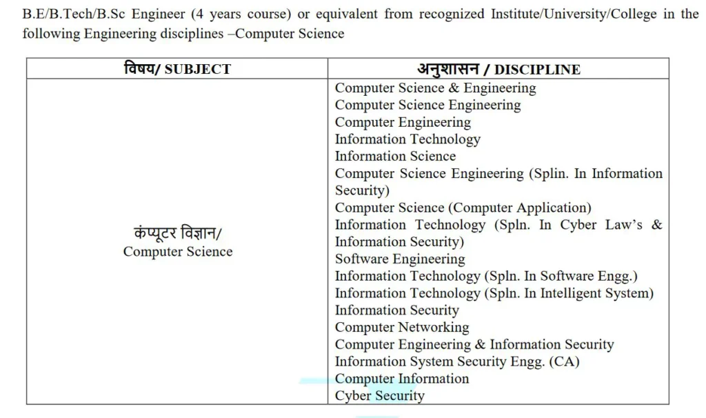 BEL Recruitment 2024 Notification, Check Qualification details