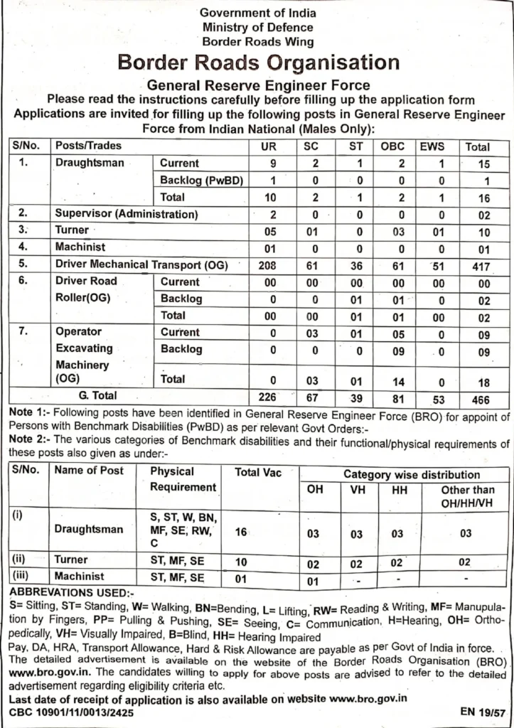 BRO General Reserve Engineer Force Recruitment 2024 Notification