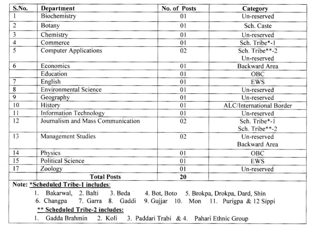 Cluster University Srinagar Assistant Professors Recruitment 2024, Check Vacancies