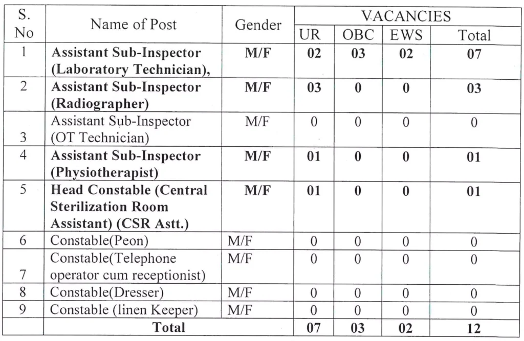 ITBP ASI and Head Constable Vacancies