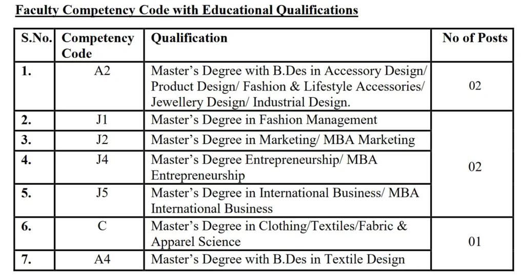 NIFT Srinagar Assistant Professor Recruitment 2024 Notification