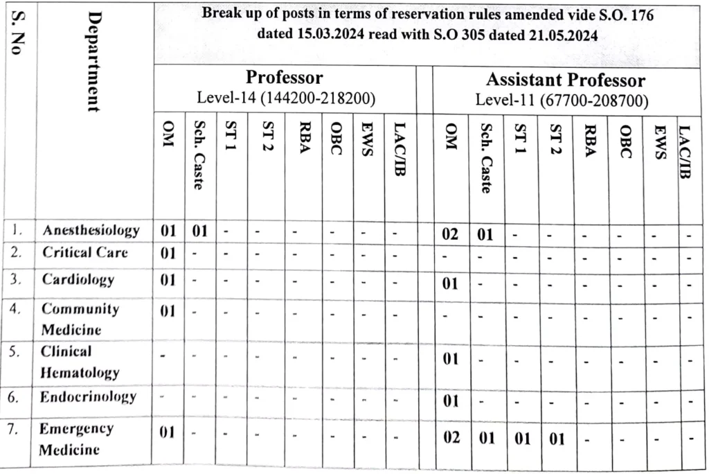 SKIMS Soura has released 67 Vacancies, Apply Online Now