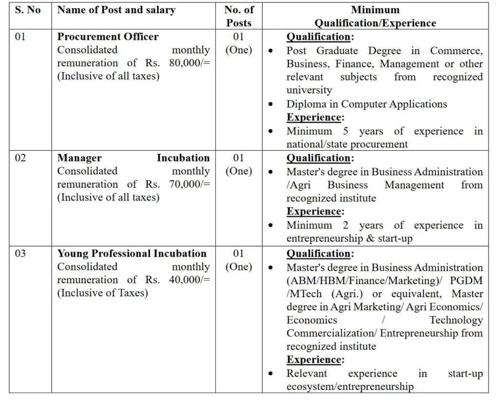 SKUAST Kashmir Non Teaching Posts Recruitment 2024, Apply Link available Here