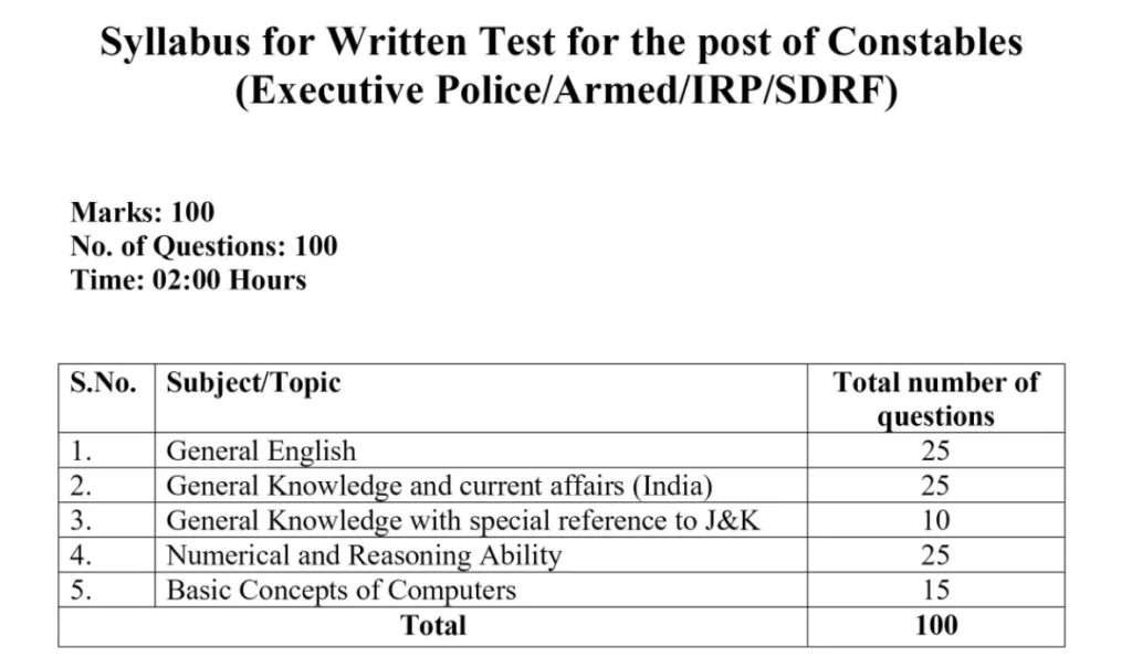 JKSSB Constable Syllabus PDF,