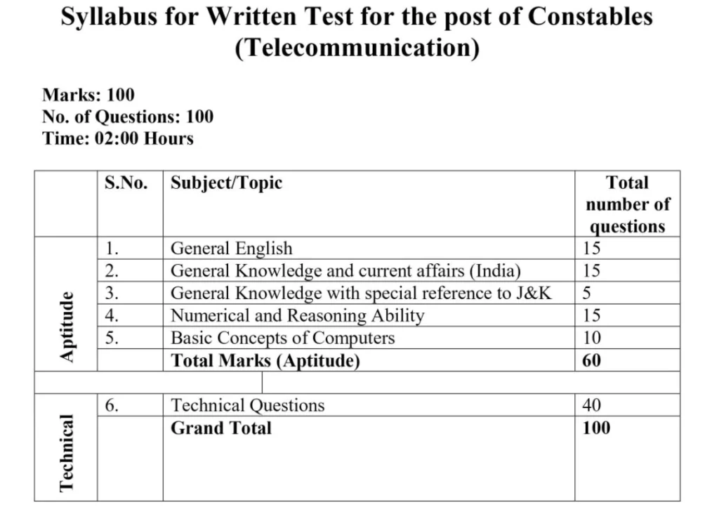 JKSSB Constable Syllabus PDF,