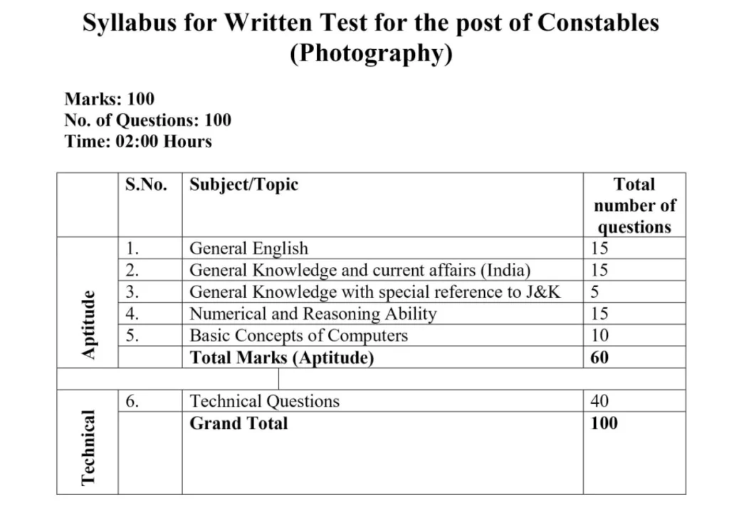 JKSSB Constable Syllabus PDF,