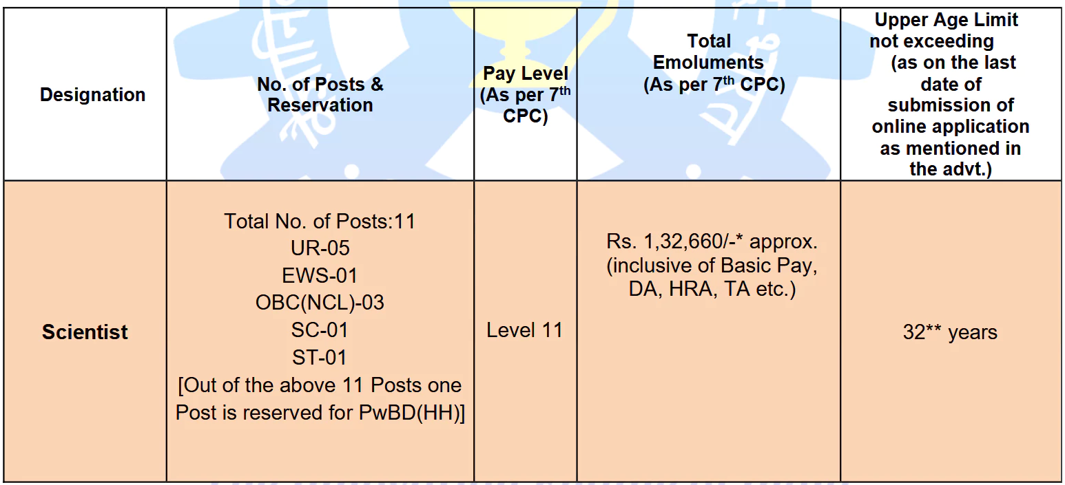 Vacancy Details for CSIR Recruitment 2025