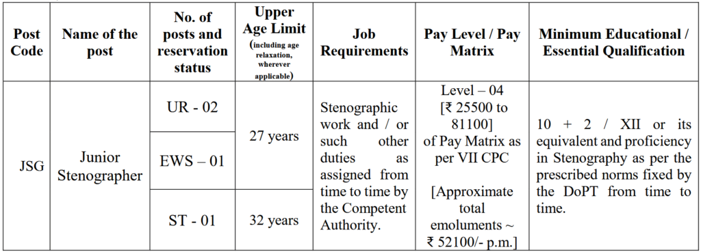 Vacancy Details NGRI Recruitment 2025