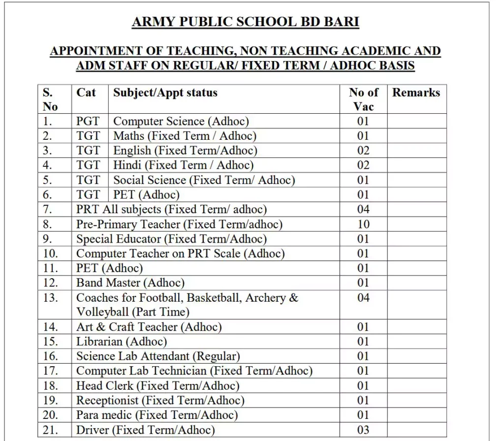 APS BD Bari vacancies 2025