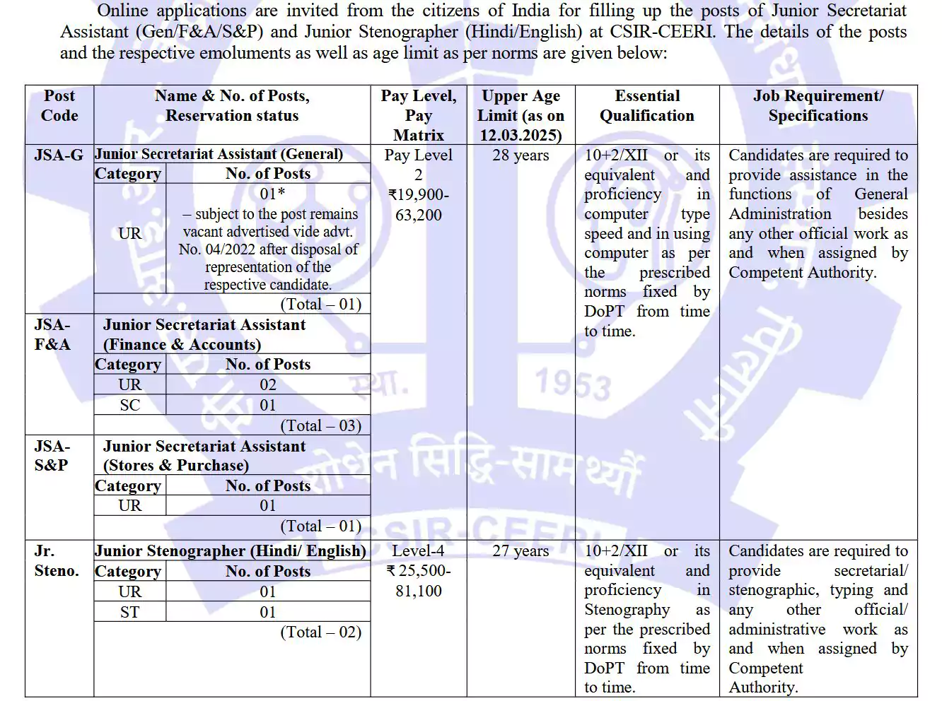 Vacancy Details of CEERI JSA and Jr Steno Recruitment 2025