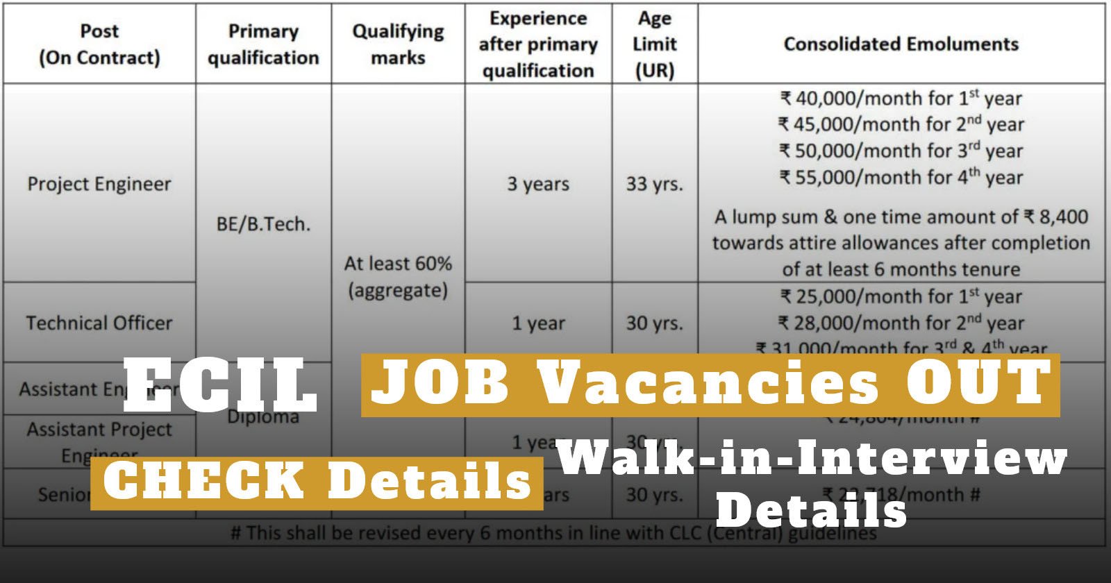 ECIL Recruitment 2025 Notification Out