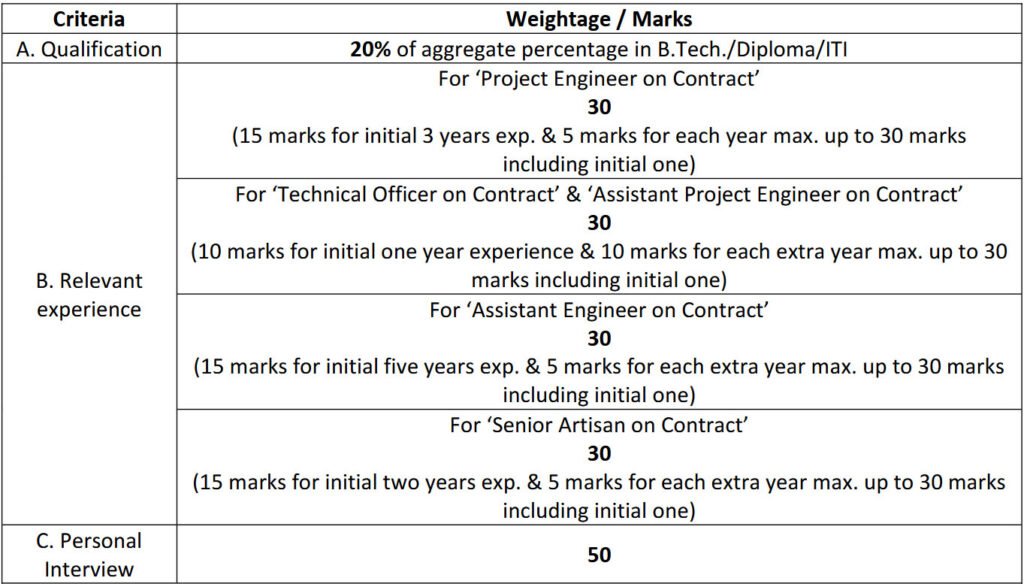 Selection Process of ECIL Recruitment 2025