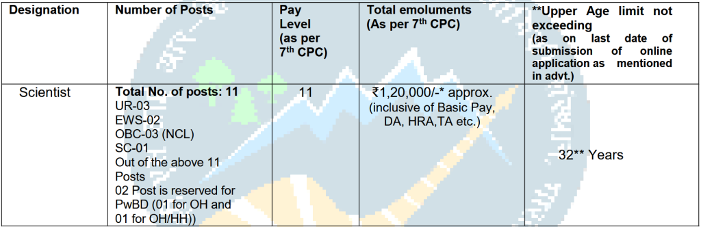 Vacancy Details of IHBT Recruitment 2025