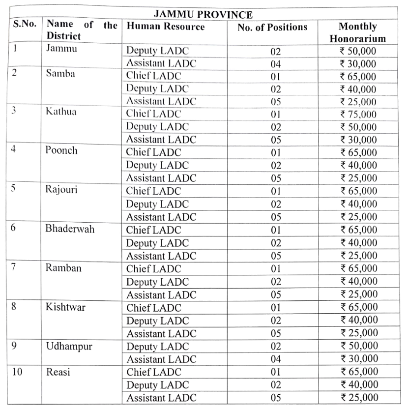 Vacancy Details of JKSLSA LADC Recruitment 2025