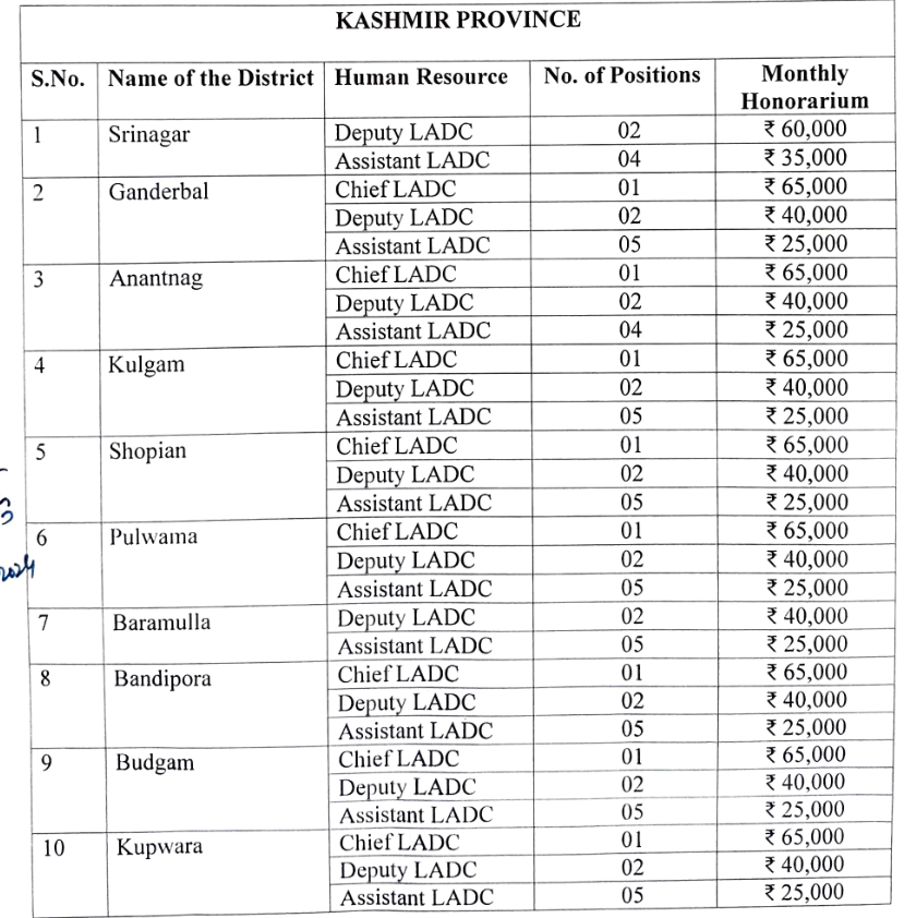 Vacancy Details of JKSLSA LADC Recruitment 2025