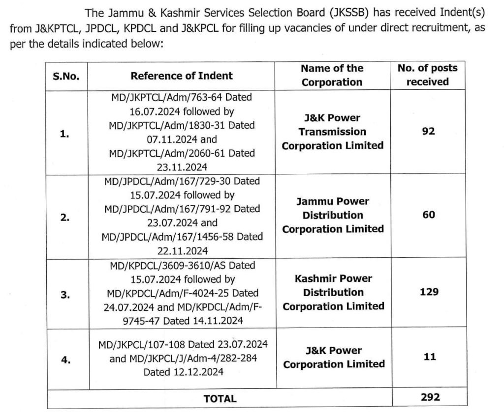 Vacancy Details of JKSSB JE Recruitment 2025