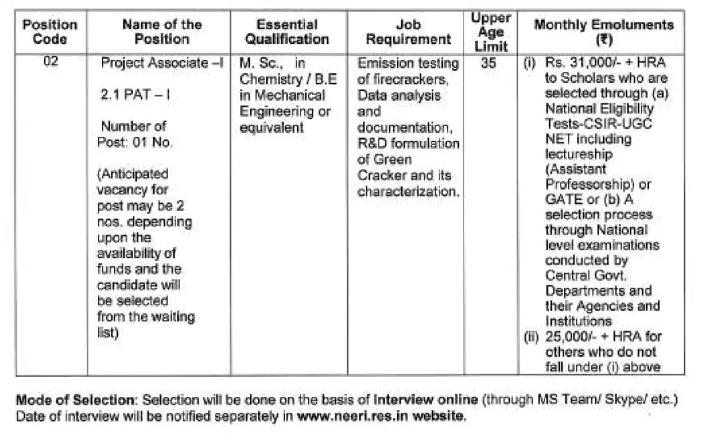 CSIR-NEERI Project Associate-I Recruitment 2025, check vacancies