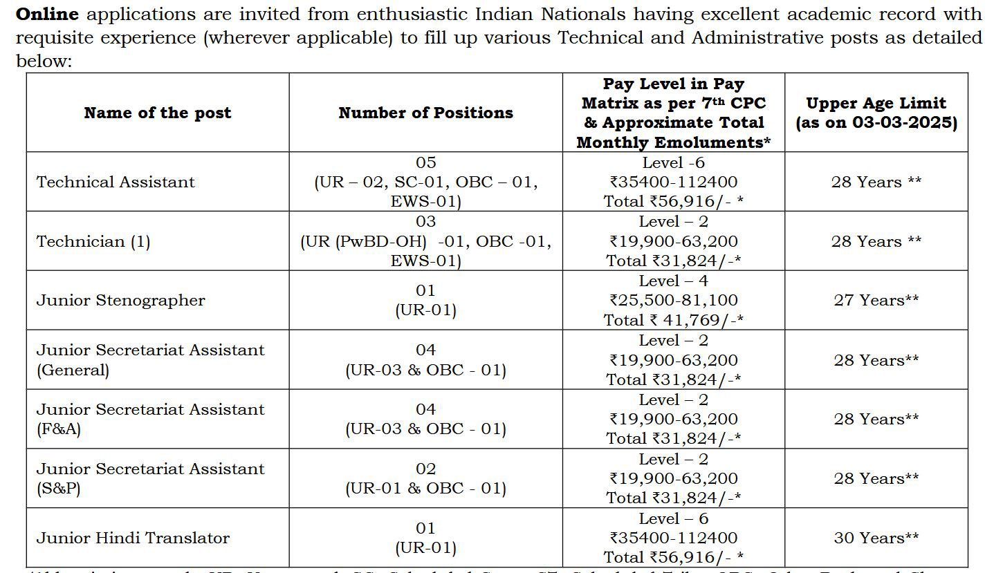 CSIR-NIIST Recruitment 2025 Notification Out for Various Positions, Technical Assistants, Jr Steno and others