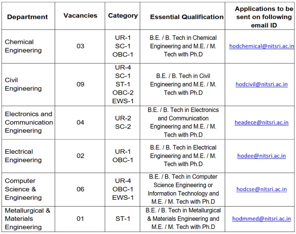 Vacancy Details of NIT Srinagar Teaching Posts Recruitment 2025