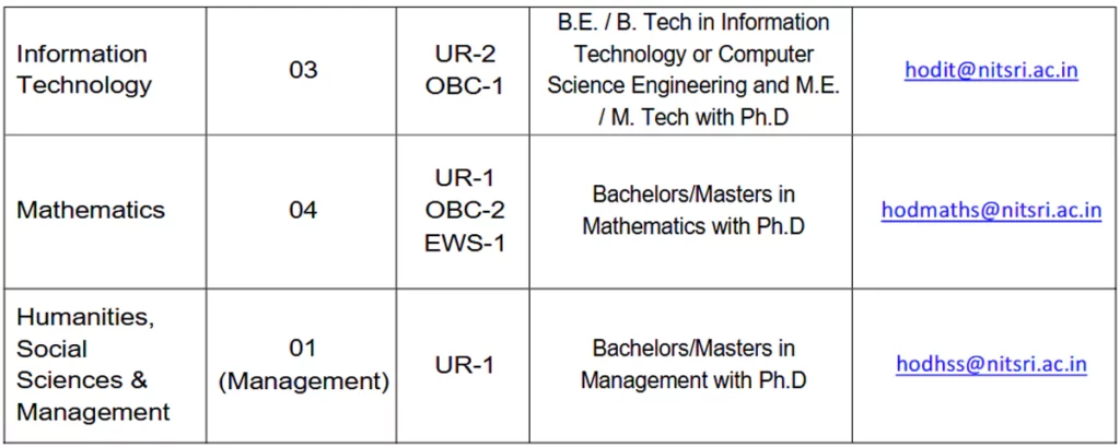 Vacancy Details of NIT Srinagar Teaching Posts Recruitment 2025