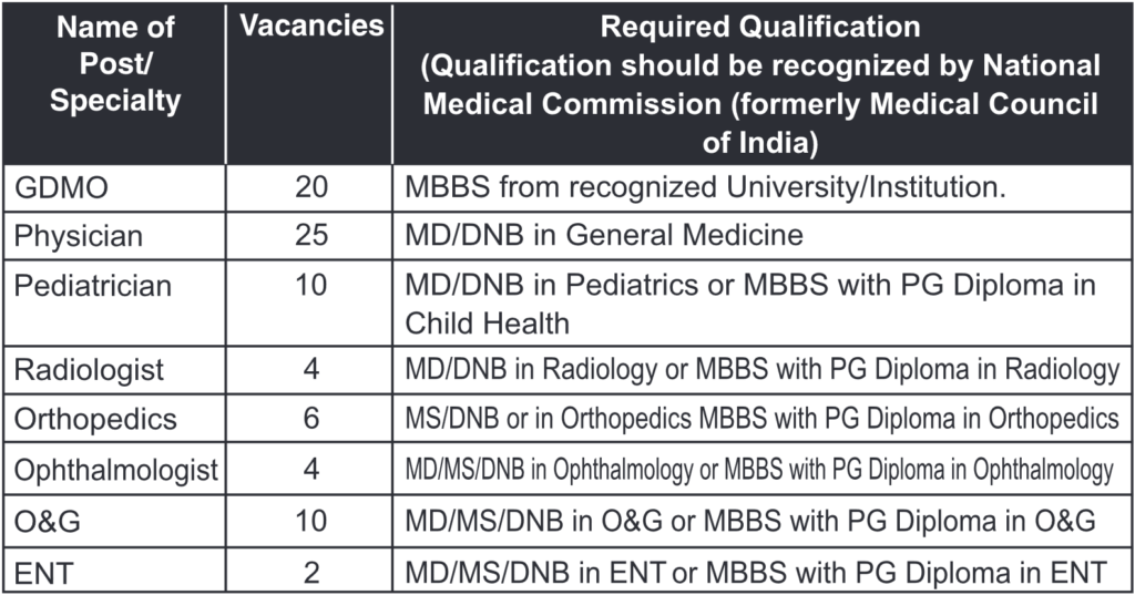 Eligibility Criteria of NTPC GDMO and Medical Specialist Posts