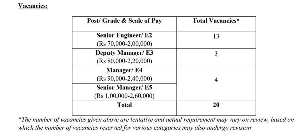 Vacancy Details of BHEL Recruitment 2025