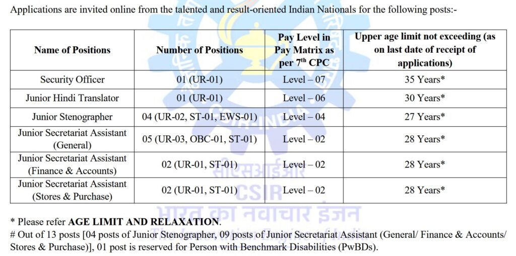 Vacancy Details of CSIR-CSMCRI Recruitment 2025