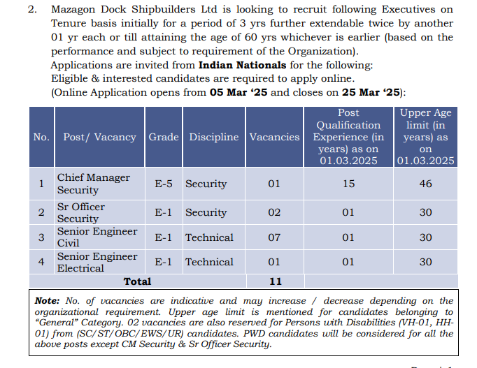 Vacancy Details of MDL Recruitment 2025