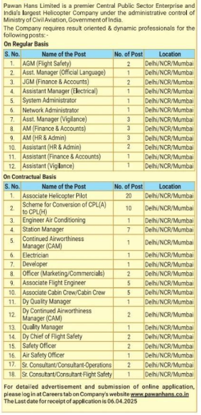 Eligibility Criteria of Pawan Hans Vacancies