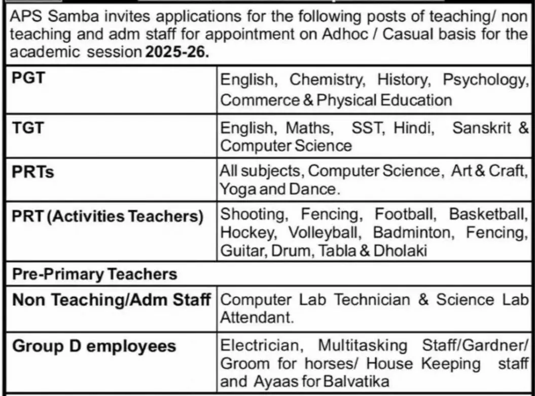 Army Public School Samba Announces Vacancies for Teaching & Non-Teaching Posts 2025-26