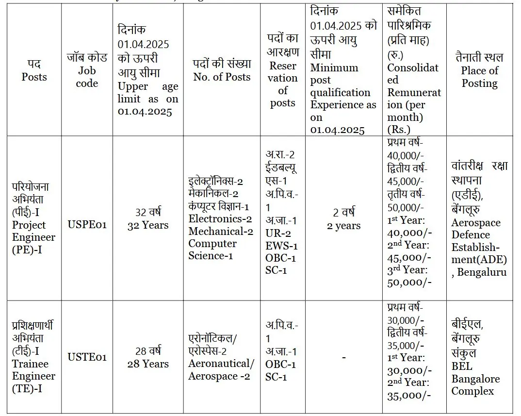 BEL Notification 2025 Out for Project Engineer and Trainee Engineer Posts, Apply by 30 April
