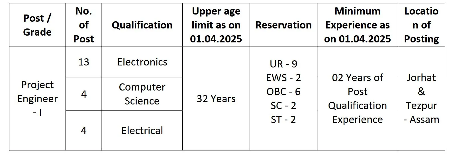 BEL Project Engineer Posts 2025 Notification Out for 21 Vacancies