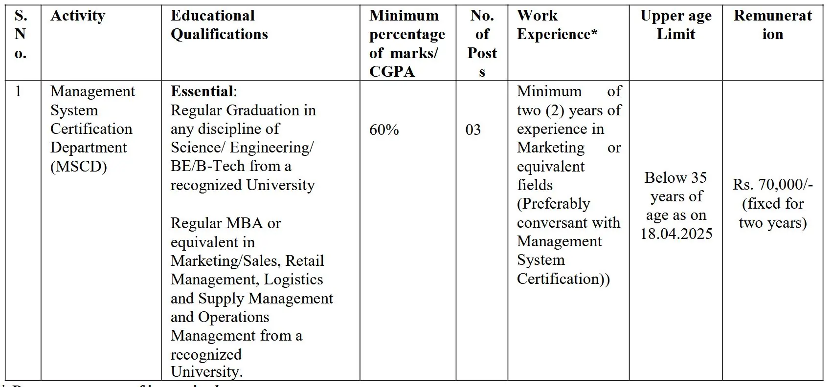 BIS Vacancy 2025, Monthly Salary: 70,000 – Application Process Ends Tomorrow