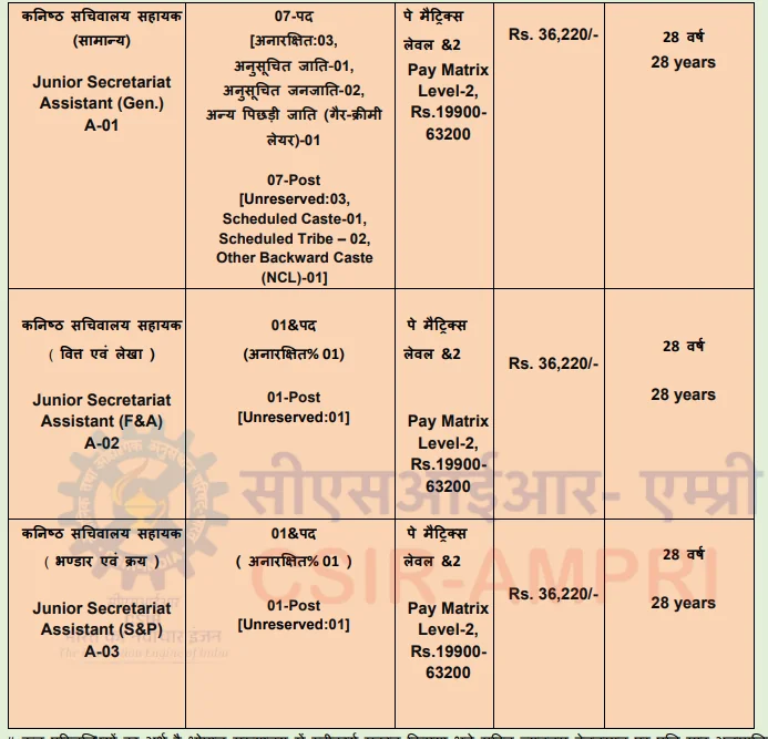 CSIR AMPRI Junior Secretariat Assistant 2025 Notification Out, Apply Online till 17 May