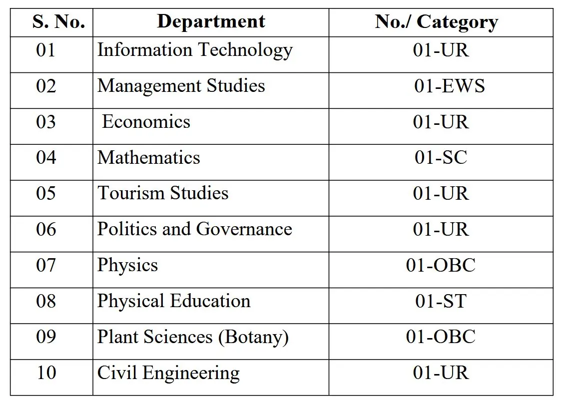 Central University Kashmir 2025 Notification Out for 10 Professor Posts – Apply by 12 May