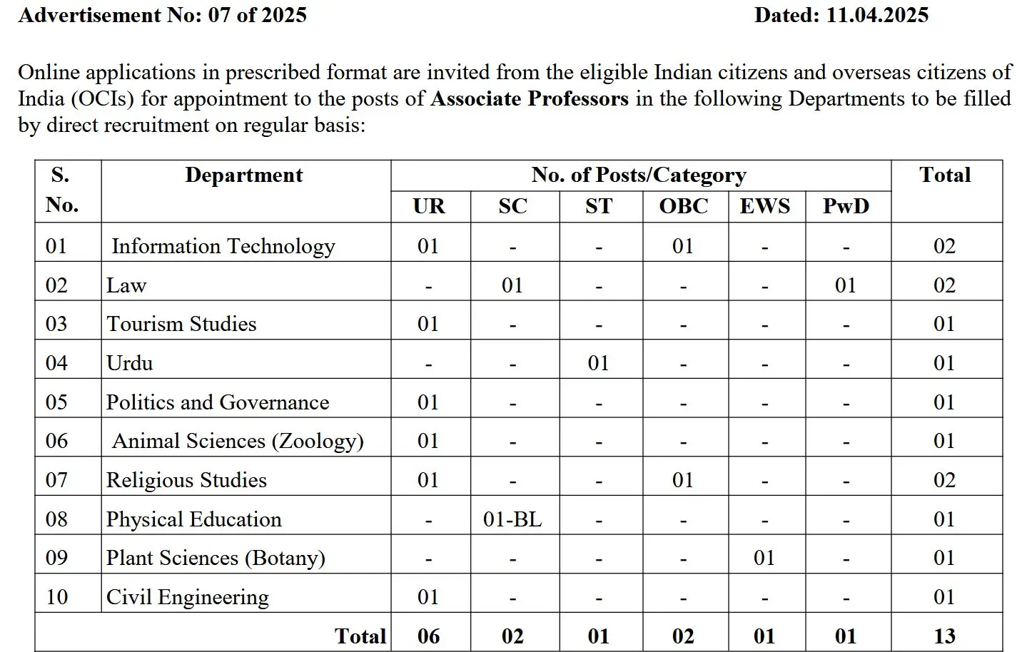 Central University of Kashmir Associate Professor Vacancies 2025 – Apply by 12 May