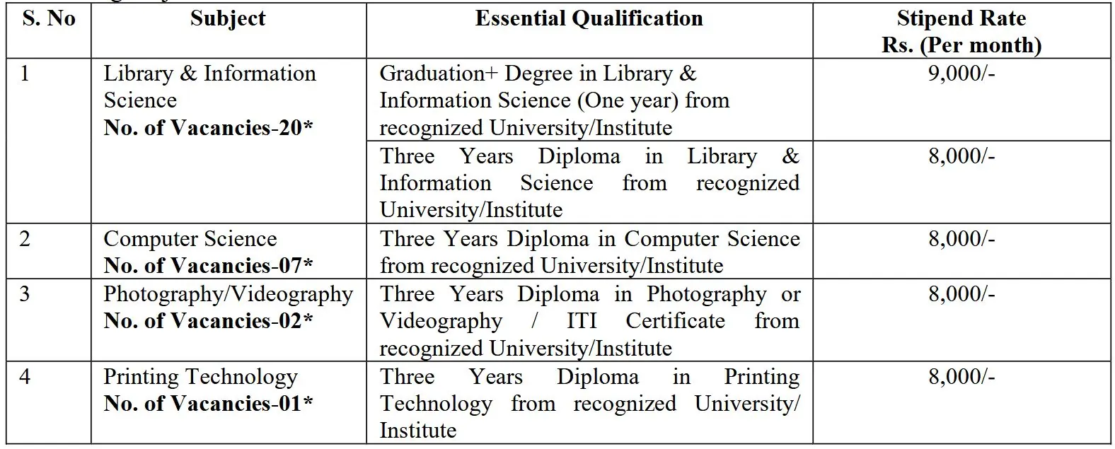 DRDO DESIDOC Apprentice 2025 Open for Library, Computer, Photography, and Printing Posts